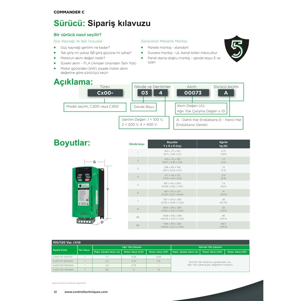 C200-01200024A NIDEC 0,37KW 2.4A 220V AC SURUCU Control Techniques