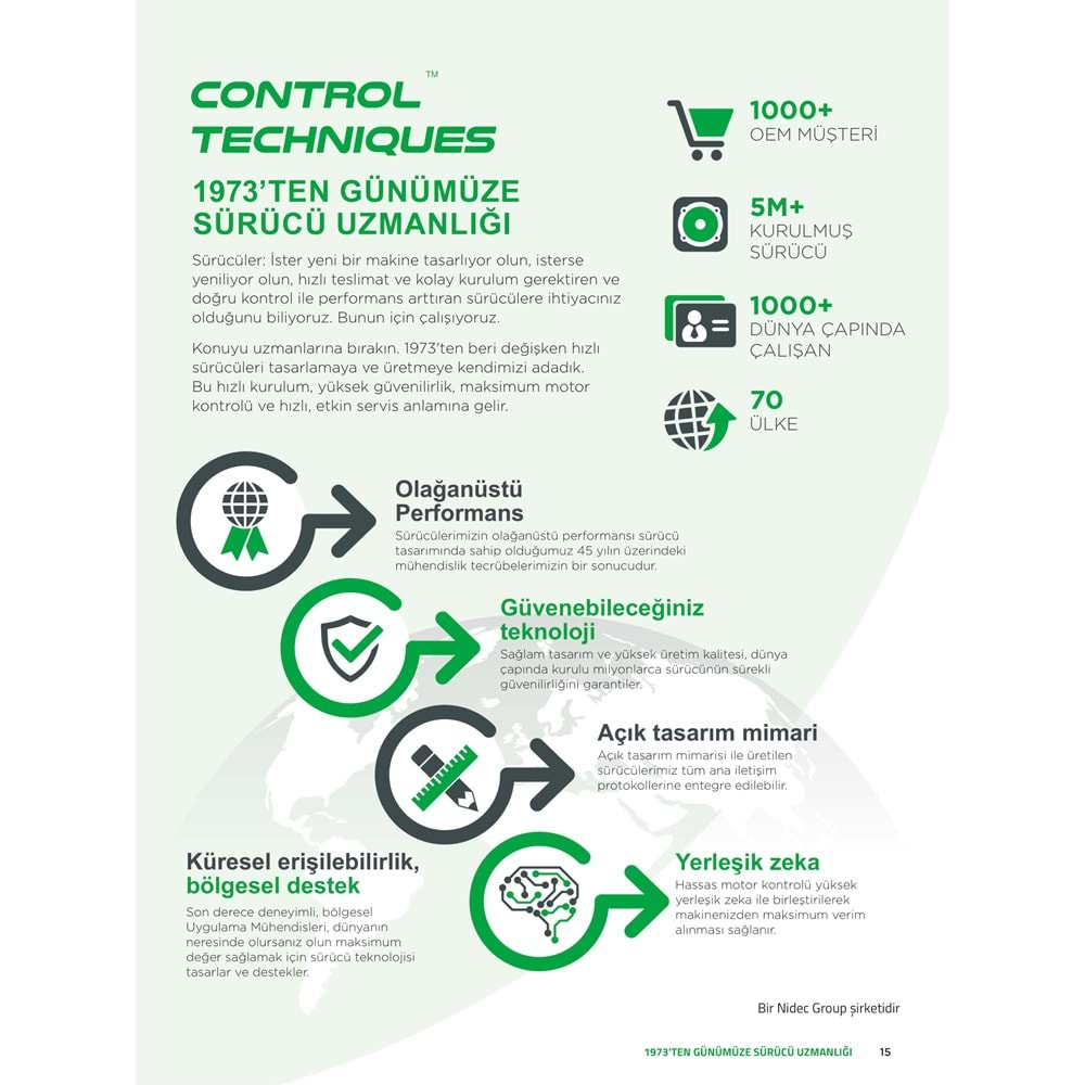 C200-01200024A NIDEC 0,37KW 2.4A 220V AC SURUCU Control Techniques