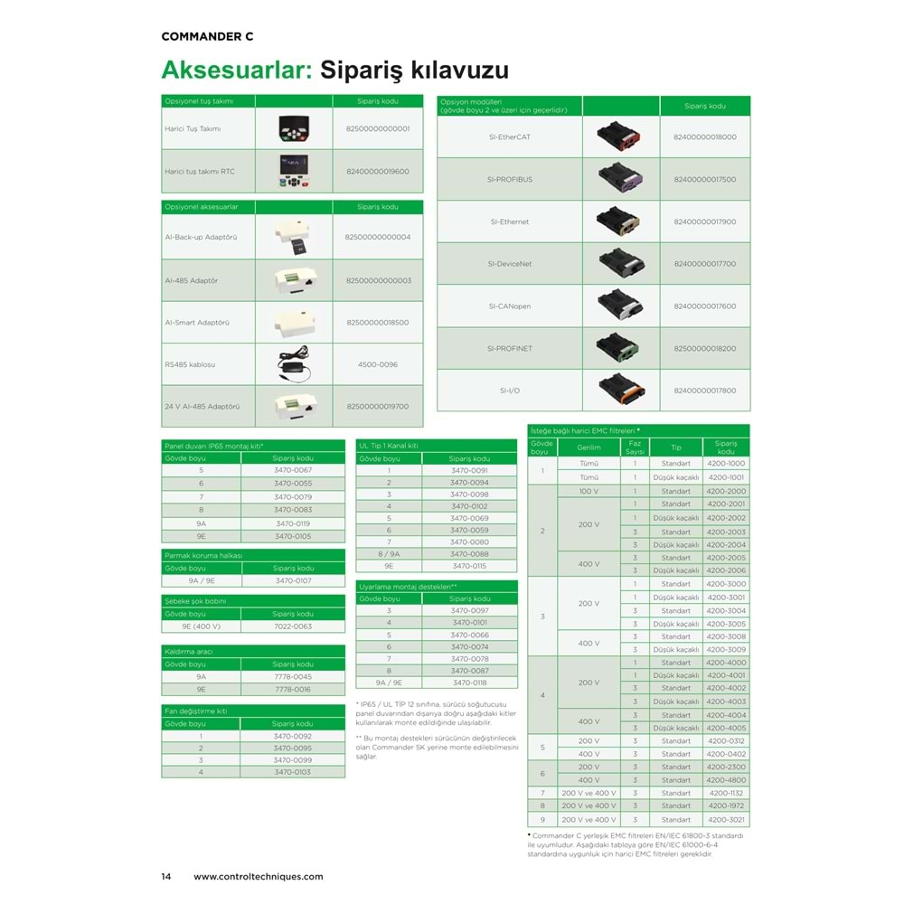 C200-04200176A 4KW 220V 17,6A AC SURUCU Control Techniques