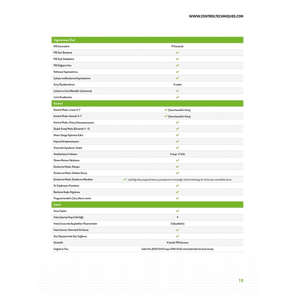 S100-01D63-0A0000 220V 1FAZ 6,6A 1,1KW C3 Control Techniques