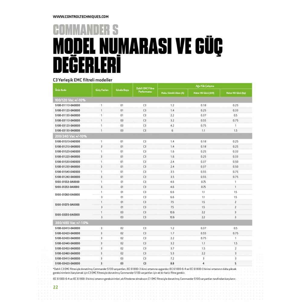 S100-01D63-0A0000 220V 1FAZ 6,6A 1,1KW C3 Control Techniques