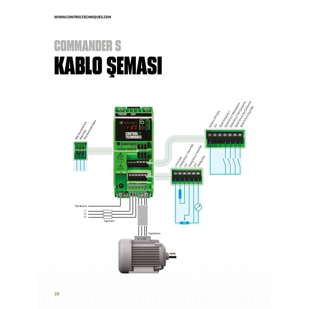 S100-01S53-0A0000 220V 1FAZ 4.6A 0,75KW C3 Control Techniques