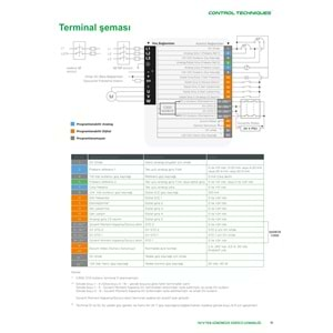 C200-02200056A NIDEC 1,1KW 220V 5,6A AC SURUCU Control Techniques