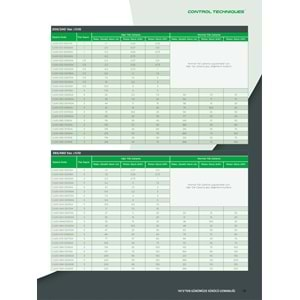 C200-02200056A NIDEC 1,1KW 220V 5,6A AC SURUCU Control Techniques