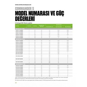 S100-01S33-0A0000 220V 1FAZ 2,2A 0,37KW C3 Control Techniques