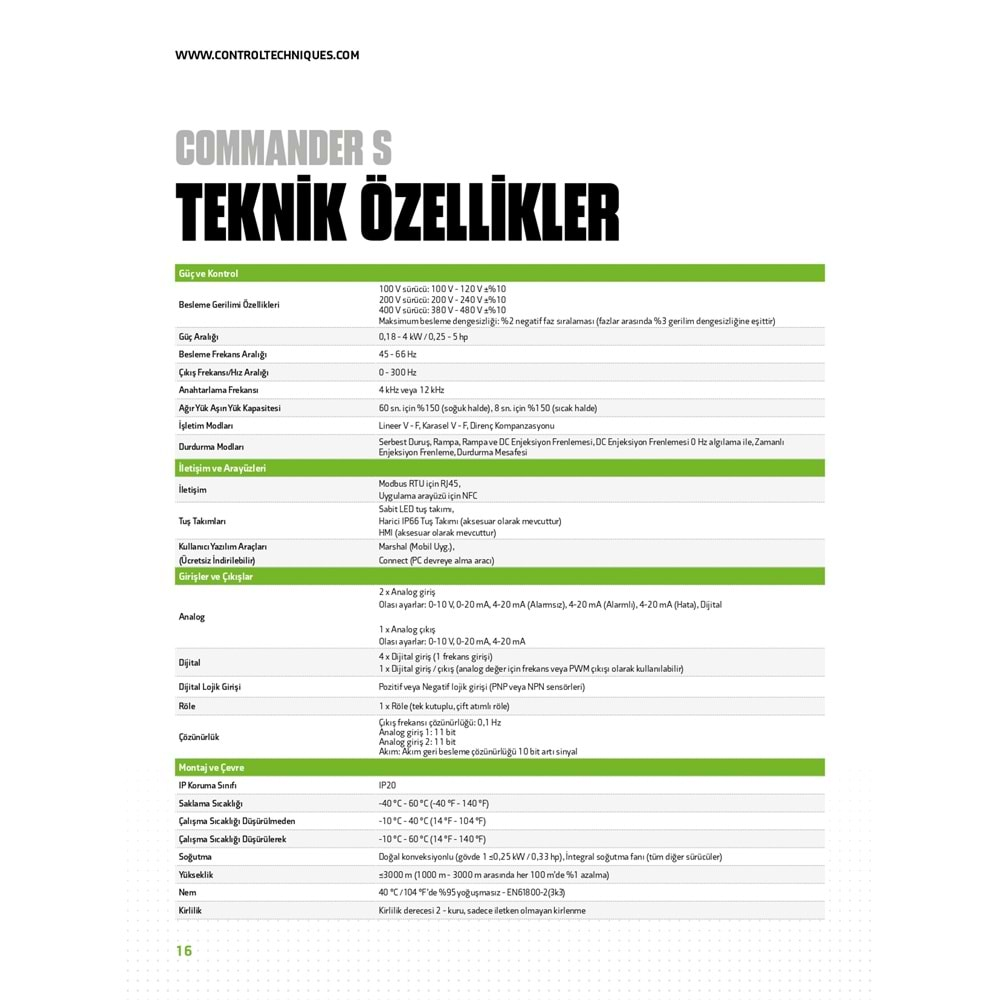 S100-02463-0A0000 380V 3FAZ 5,3A 2,2KW C3 Control Techniques